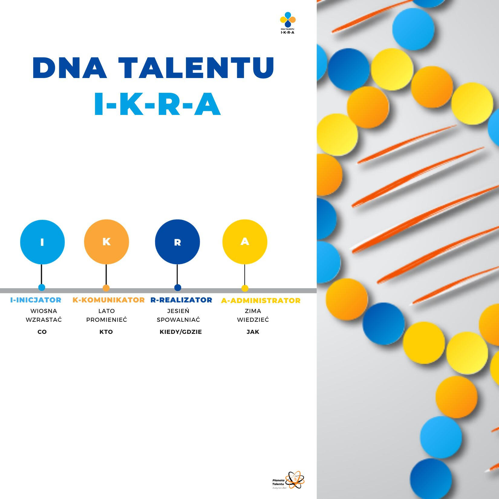DNA Talentu IKRA